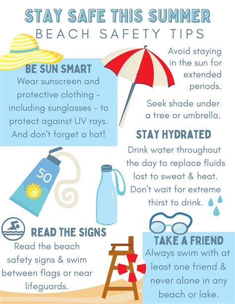 Beach Safety Awareness