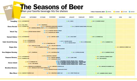 Beer Calendar Communities