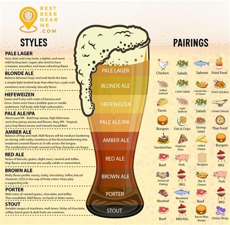 Beer Pairing