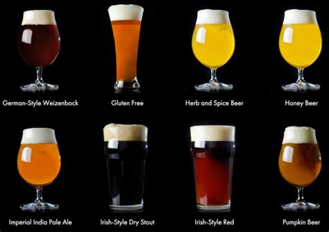 Beer Styles