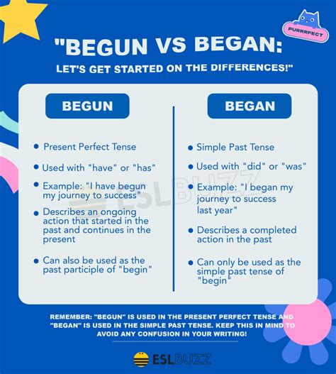 Began Vs Have Begun