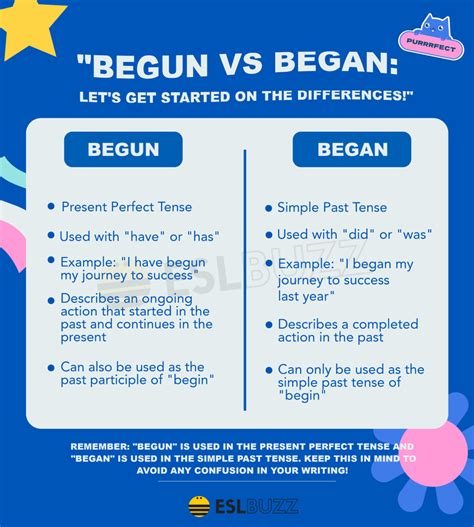 Began Vs Have Begun