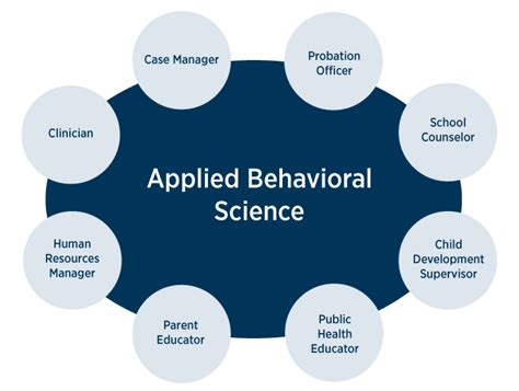 Behavioral Science Specialist