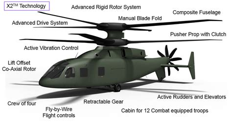 Bell V-280 rotor system