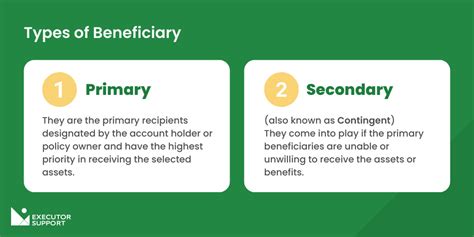 Beneficiaries