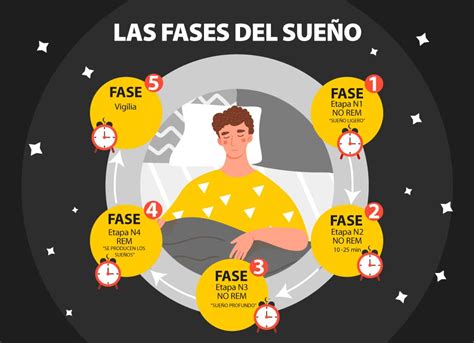 Imágenes de beneficios del sueño