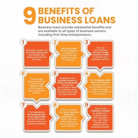 Benefits of Business Loans