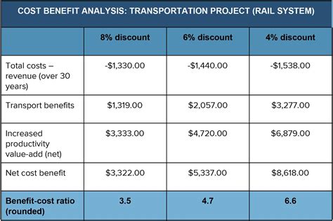 Benefits Calculated by Service Length