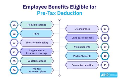 UCSD Benefits and Deductions