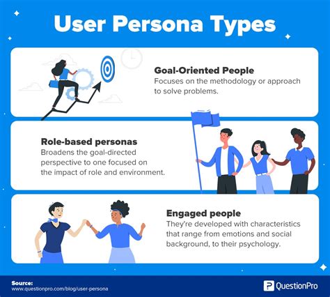 Benefits for Different Users