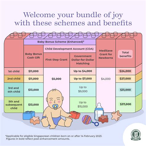 Benefits for Parents