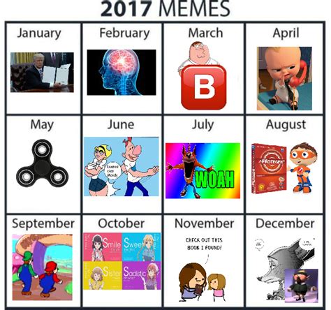 Benefits of a meme calendar guide