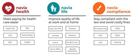 Benefits of Implementing Navia Benefits