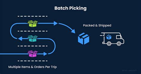 Benefits of Batch Delivery to Carrier