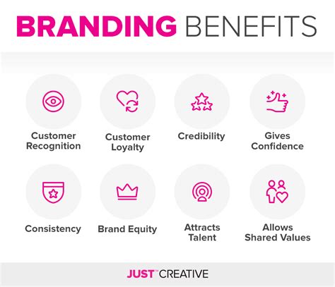 Benefits of a brand calendar