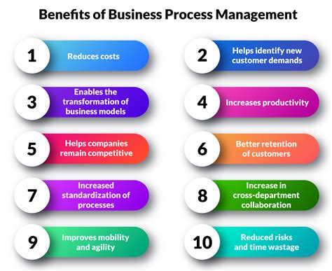 Benefits of Business Management Career