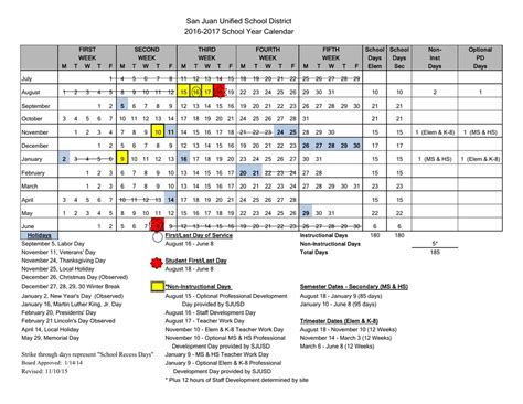 Benefits of Capistrano Unified School Calendar