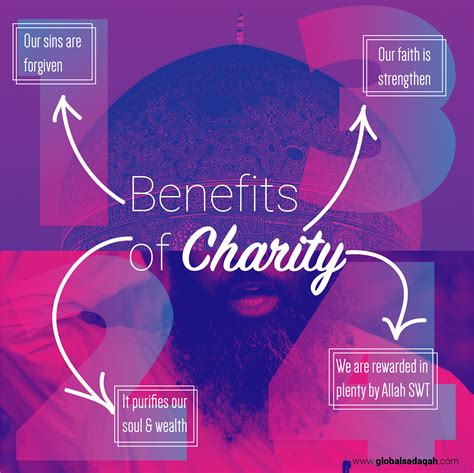 Benefits of Charity