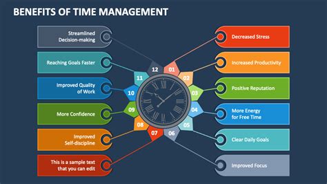 Benefits of Effective Time Management