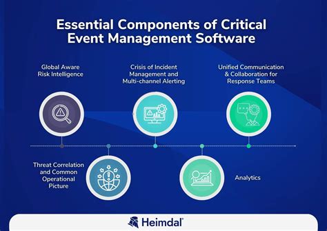 Benefits of efficient event management