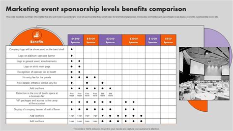 Benefits of Event Grid Calendar Management