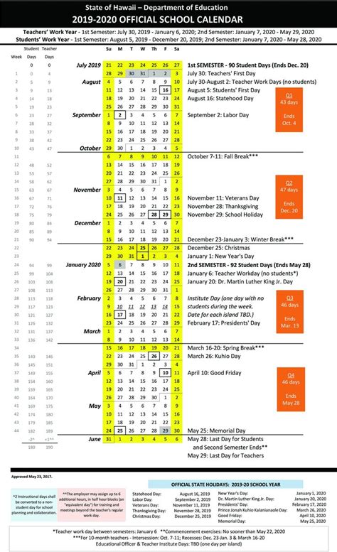 Benefits of Hawaii DOE Calendar