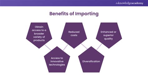 Benefits of Importing MarketSharp Calendar to Outlook