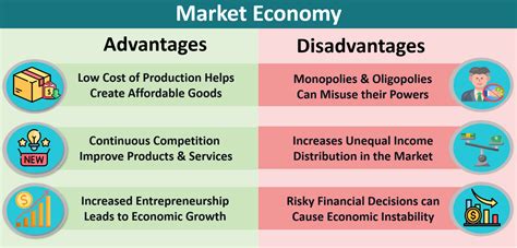 Benefits of Market Advent Image