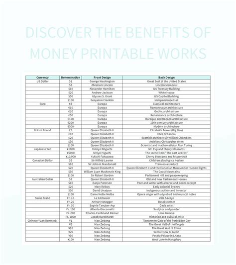 Benefits of Money Printables