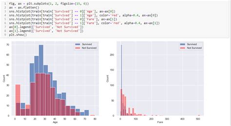 Benefits of Muigrid Events Calendar Shortcode