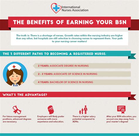 Benefits of Nursing Calendars