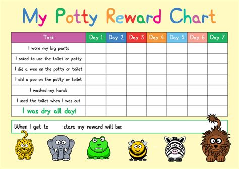 Benefits of using potty training charts