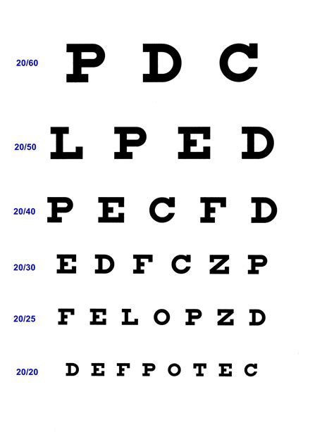 Benefits of Printable Eye Charts