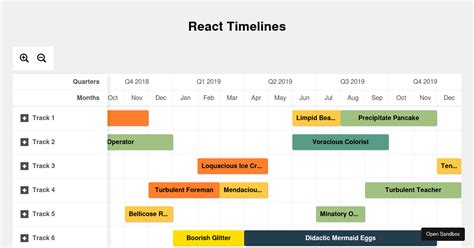 Benefits of React Calendar Timeline