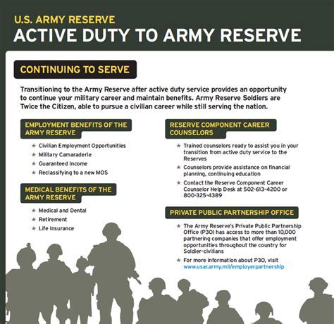 Benefits of Reserve Duty