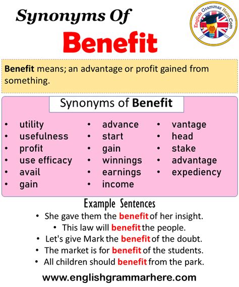 Benefits of Using Synonyms for Speed