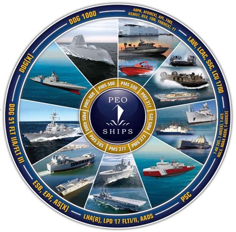 Benefits of Working at NAVSEA