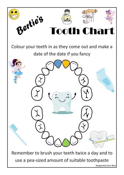 Benefits of Tooth Charts