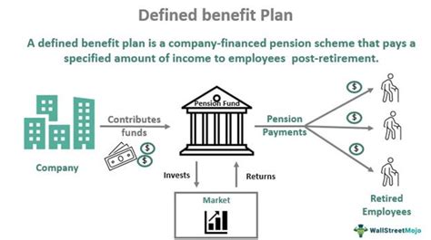 Benefits of the Ud Plan