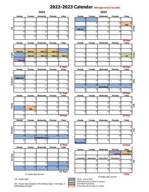 Bentonville Schools Key Dates and Events