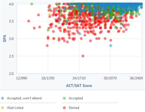 Berkeley Standardized Testing