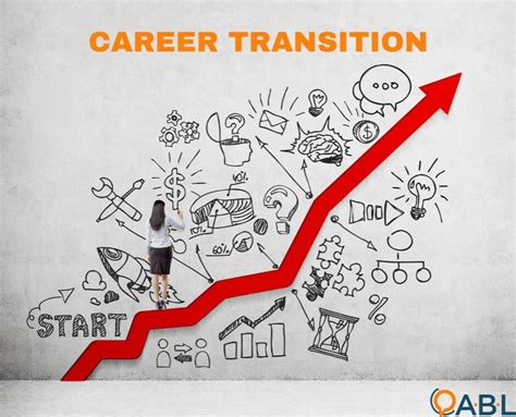 Best Career Transition Options For Military Officers