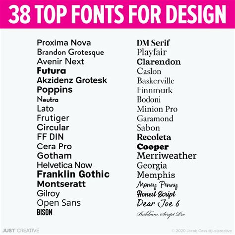 Best Fonts for Graphic Design