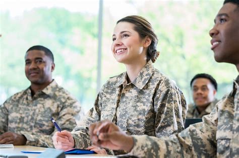 Best Military Colleges in Texas