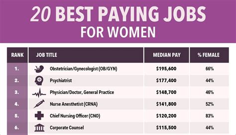 Best Paying Jobs in Military