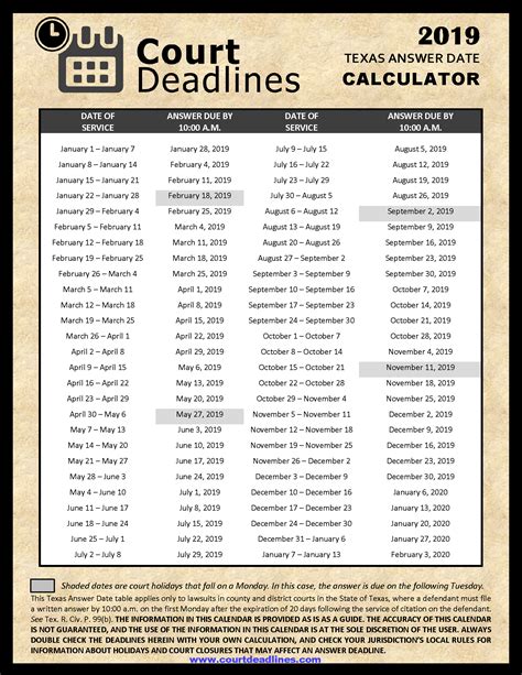 Best Practices for NC Court Calendar Dates