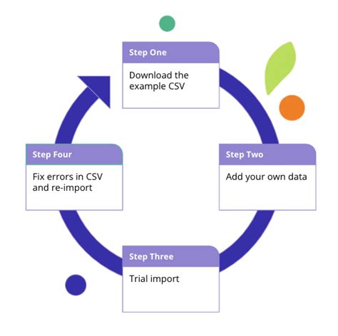 Best Practices for Importing ICS Files