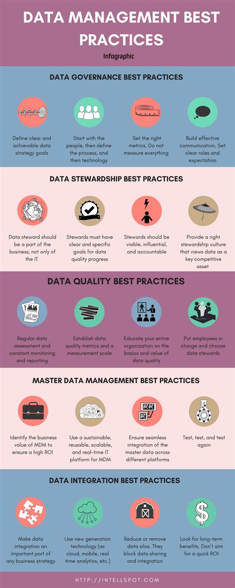 Best Practices for Managing Key Dates