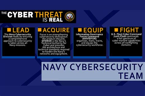 Best Practices for Navy Cyber Security