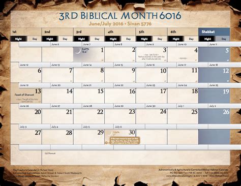 Bible Calendar Overview